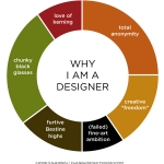 7 Key Factors You Need to Know Before Hiring a “Graphic Designer”