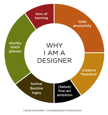7 Key Factors You Need to Know Before Hiring a “Graphic Designer”