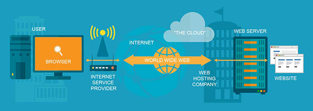 Basic Web Terms Defined